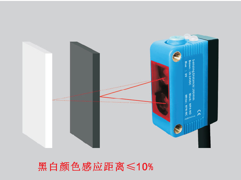 突破传感技术边界！探秘HWL漫反射背景抑制型激光传感器